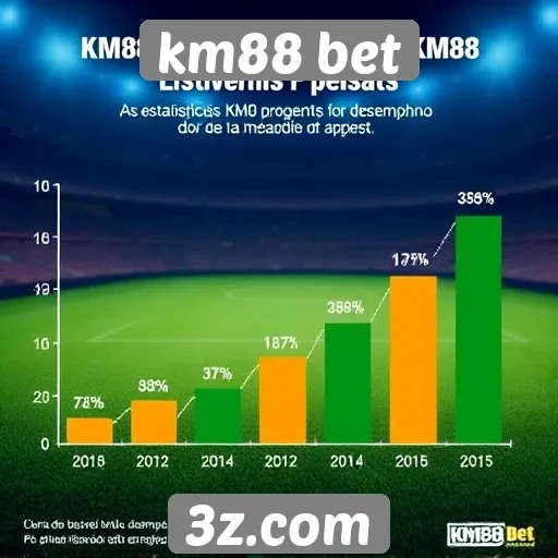 Estatísticas de desempenho da km88 bet revelam crescimento