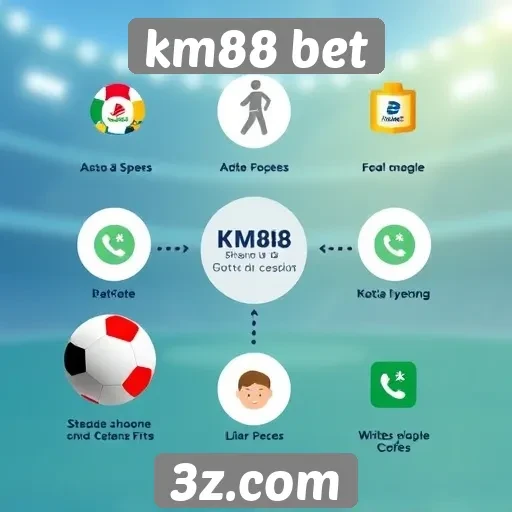 Analise de recursos disponíveis no km88 bet